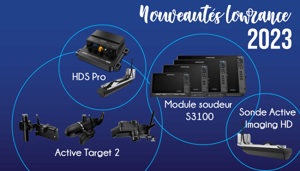 Nouveautés